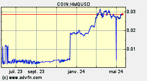 COIN:HMQUSD