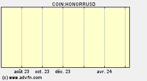 COIN:HONORRUSD