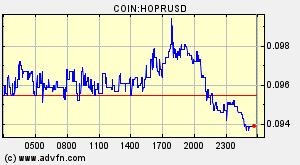 COIN:HOPRUSD