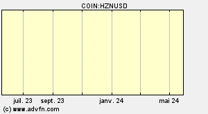 COIN:HZNUSD