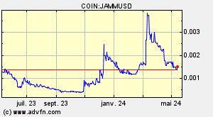 COIN:JAMMUSD