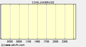 COIN:JOKERUSD