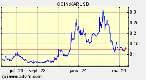 COIN:KARUSD