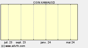 COIN:KAWAUSD