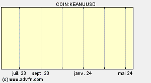 COIN:KEANUUSD