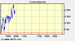 COIN:KENUSD