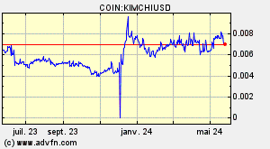 COIN:KIMCHIUSD