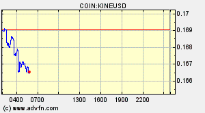 COIN:KINEUSD