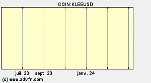 COIN:KLEEUSD