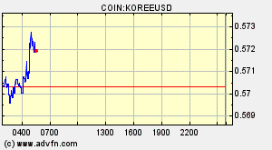 COIN:KOREEUSD