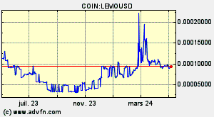 COIN:LEMOUSD