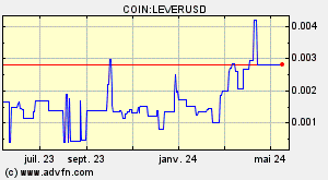 COIN:LEVERUSD