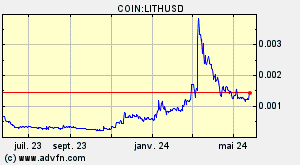COIN:LITHUSD