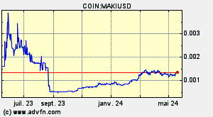COIN:MAKIUSD