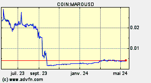 COIN:MAROUSD