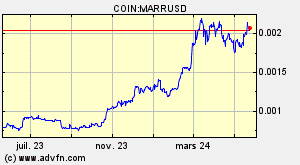 COIN:MARRUSD