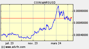 COIN:MARSUSD