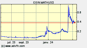 COIN:MATHUSD