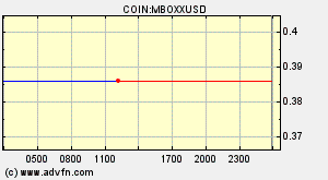 COIN:MBOXXUSD