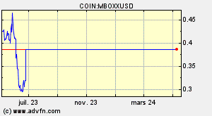 COIN:MBOXXUSD