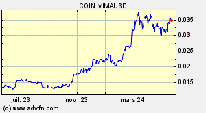 COIN:MIMAUSD