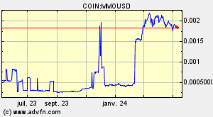 COIN:MMOUSD