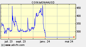 COIN:MONAAUSD