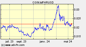COIN:MPHRUSD