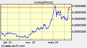 COIN:MTRUSD