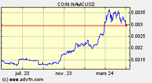 COIN:NAMCUSD