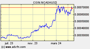 COIN:NCASHUSD