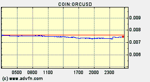 COIN:ORCUSD