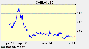 COIN:OXUSD