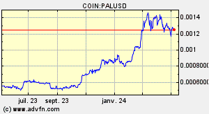 COIN:PALUSD