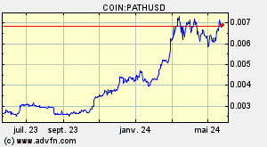 COIN:PATHUSD