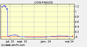 COIN:PAXUSD