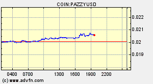 COIN:PAZZYUSD