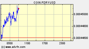 COIN:PDRYUSD