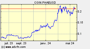 COIN:PHAEUSD
