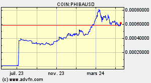 COIN:PHIBAUSD