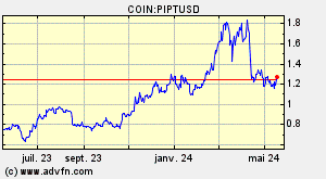 COIN:PIPTUSD