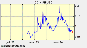 COIN:PIPUSD