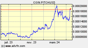 COIN:PITCHUSD
