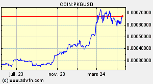 COIN:PKGUSD