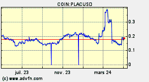 COIN:PLACUSD