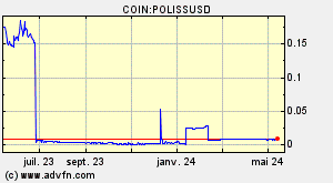 COIN:POLISSUSD