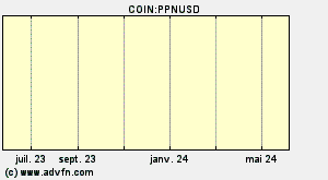 COIN:PPNUSD