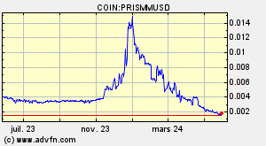 COIN:PRISMMUSD
