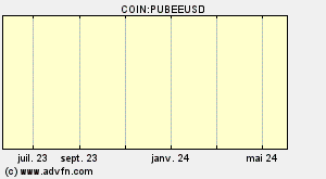 COIN:PUBEEUSD