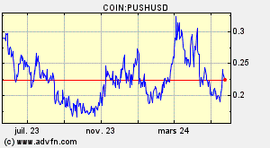 COIN:PUSHUSD